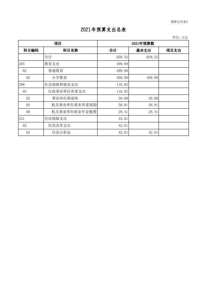 大同市云州区峰峪中心学校2021年预算公开表.xls