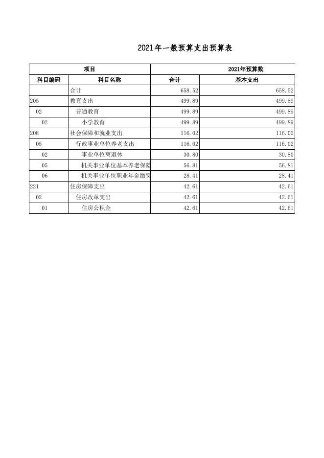 大同市云州区峰峪中心学校2021年预算公开表.xls