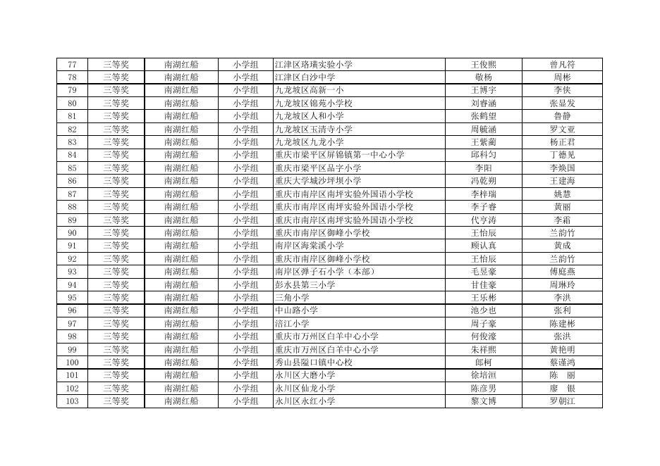 “红心向党 匠心育人”2021年重庆市青少年科技模型大赛获奖名单（公示）.xlsx