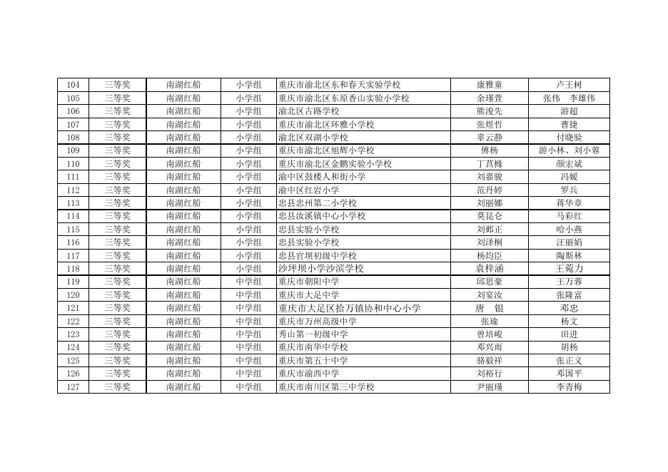 “红心向党 匠心育人”2021年重庆市青少年科技模型大赛获奖名单（公示）.xlsx