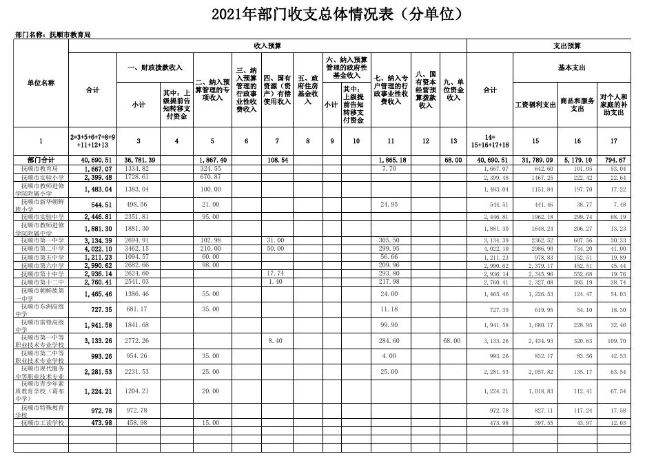 2021年部门预算和“三公”经费预算公开.xls