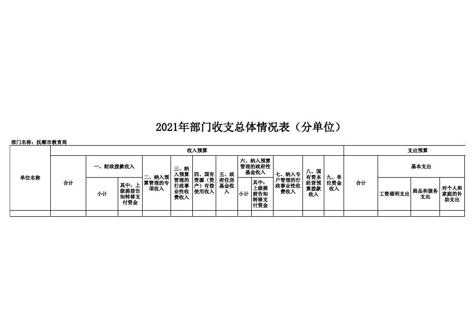 2021年部门预算和“三公”经费预算公开.xls