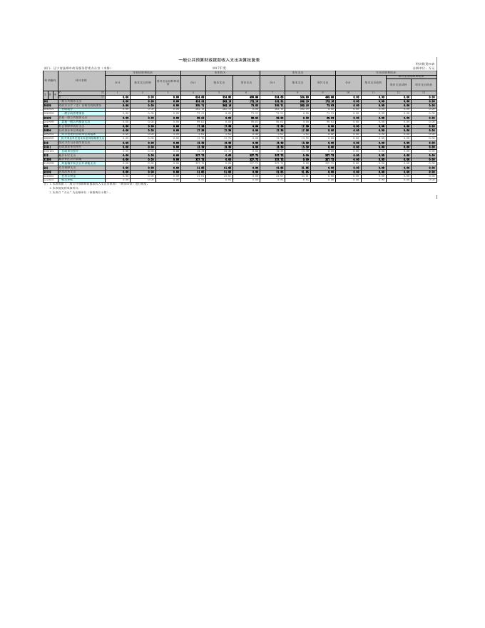 辽宁省抚顺市政务服务管理办公室（本级）.xls