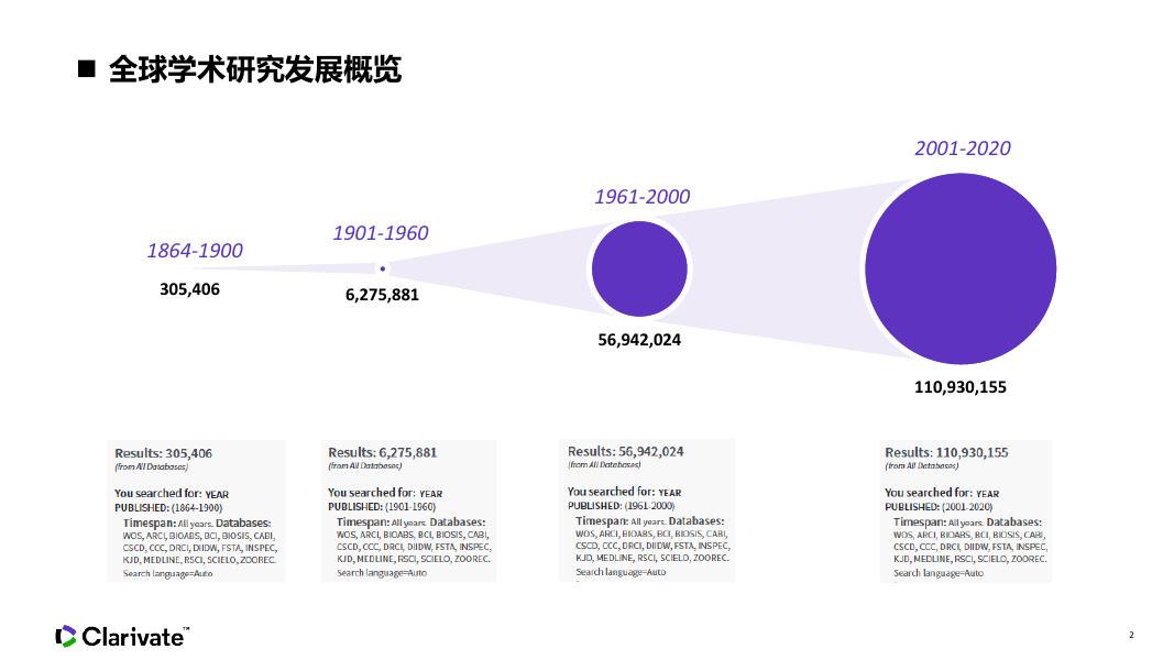 2020年Web of Science数据库培训课件.pdf