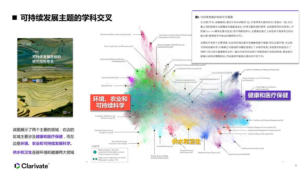 2020年Web of Science数据库培训课件.pdf