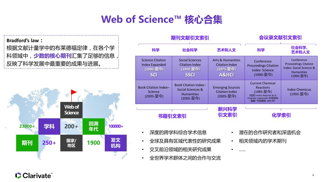 2020年Web of Science数据库培训课件.pdf