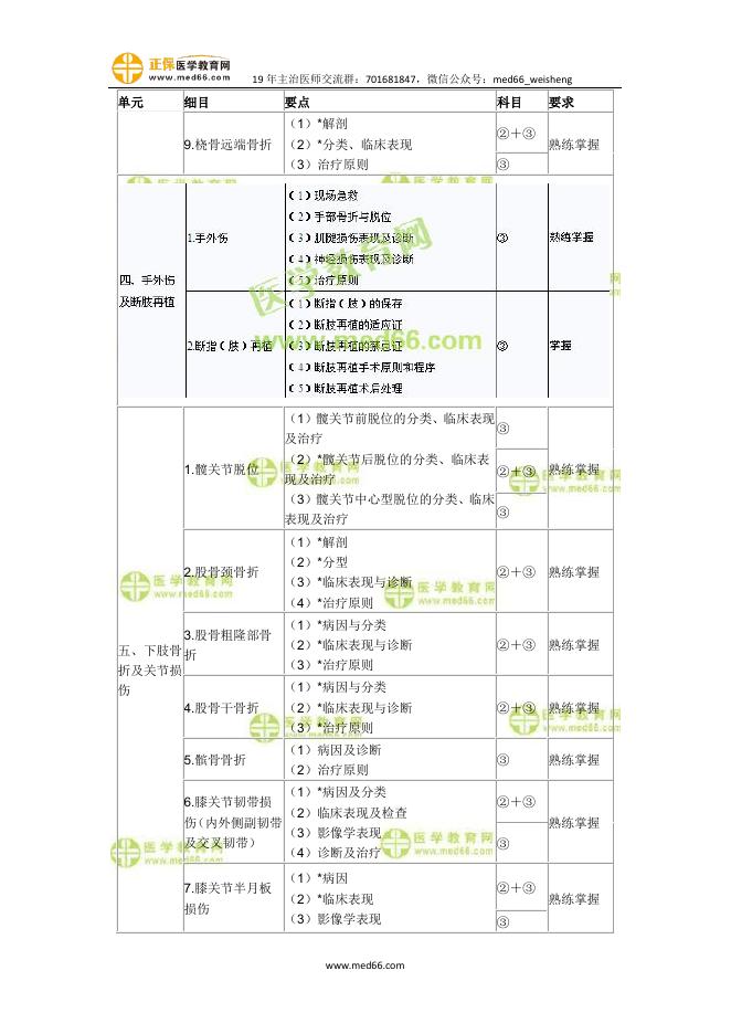 相关专业知识.pdf