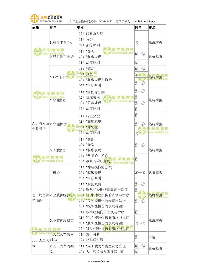 相关专业知识.pdf