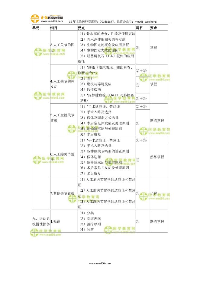 相关专业知识.pdf