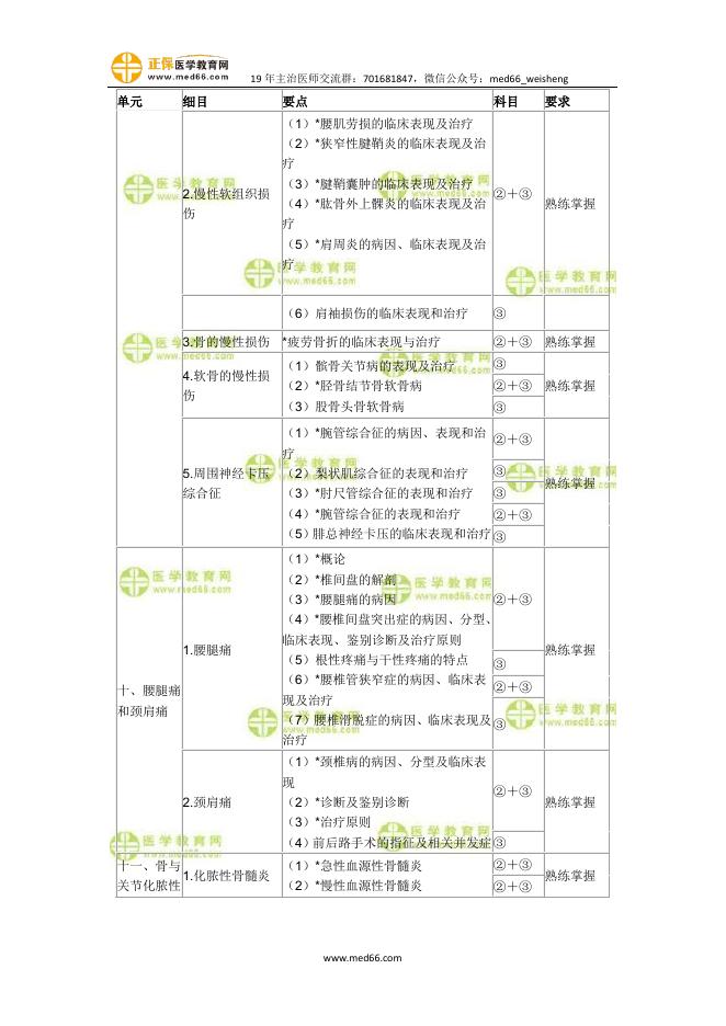 相关专业知识.pdf