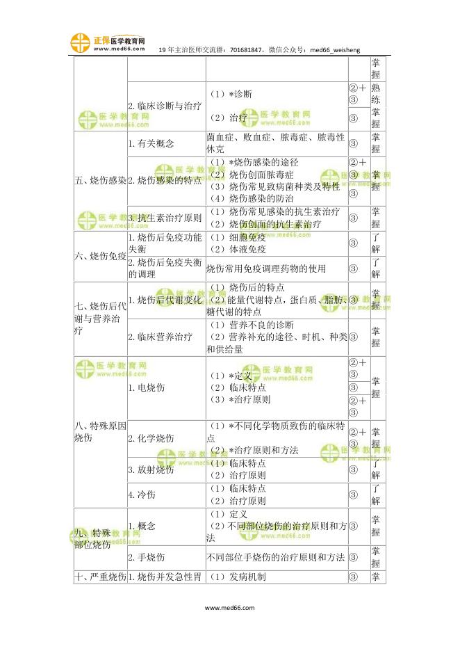 相关专业知识.pdf