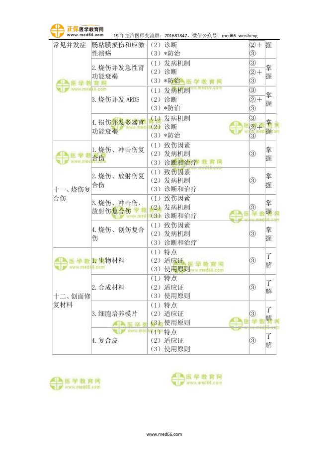 相关专业知识.pdf