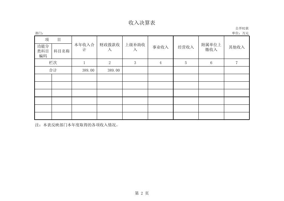 伊川县学生资助管理中心2018年度部门决算公开表.xls