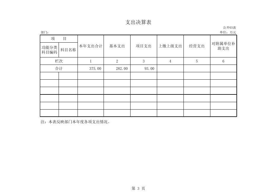 伊川县学生资助管理中心2018年度部门决算公开表.xls