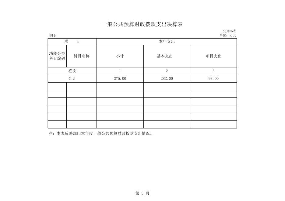 伊川县学生资助管理中心2018年度部门决算公开表.xls