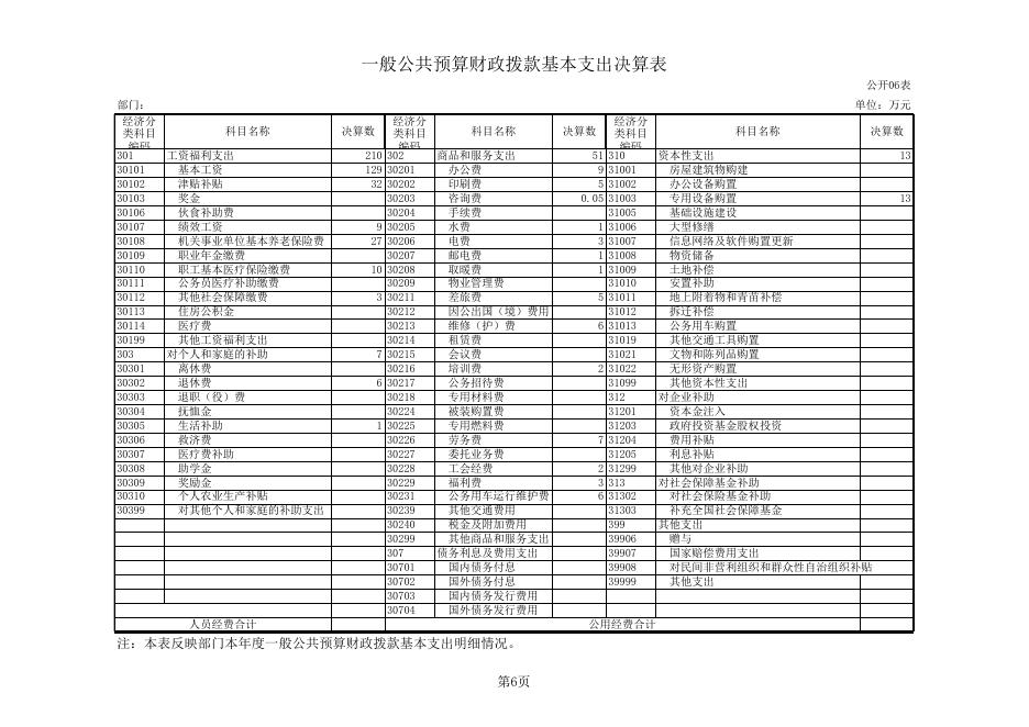 伊川县学生资助管理中心2018年度部门决算公开表.xls