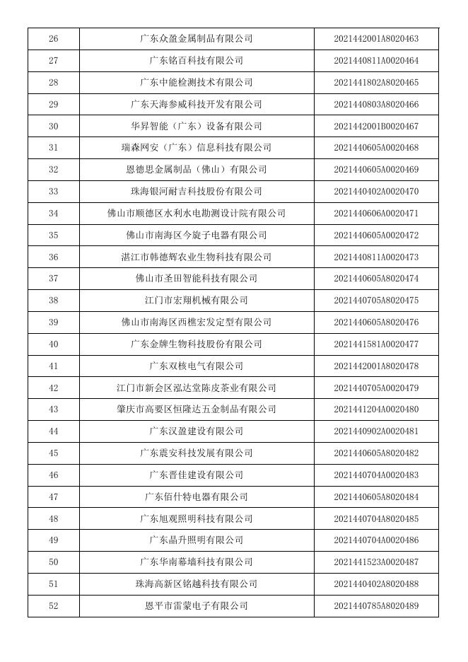 广东省2021年第7批入库科技型中小企业名单公告企业清单.pdf