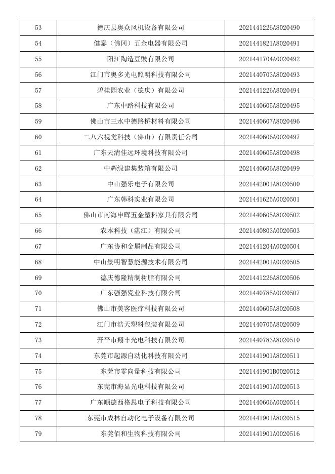 广东省2021年第7批入库科技型中小企业名单公告企业清单.pdf