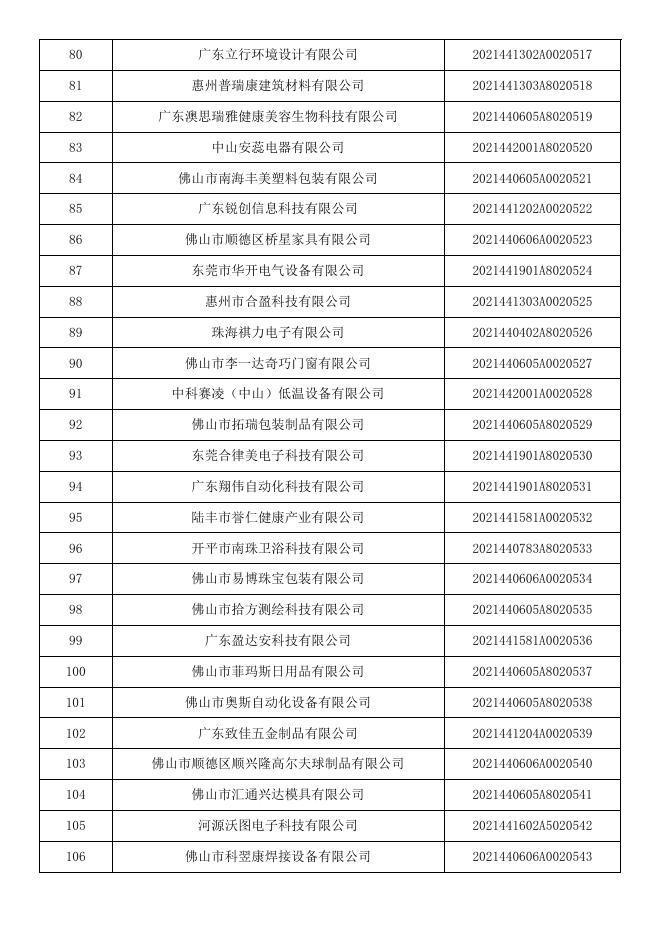 广东省2021年第7批入库科技型中小企业名单公告企业清单.pdf