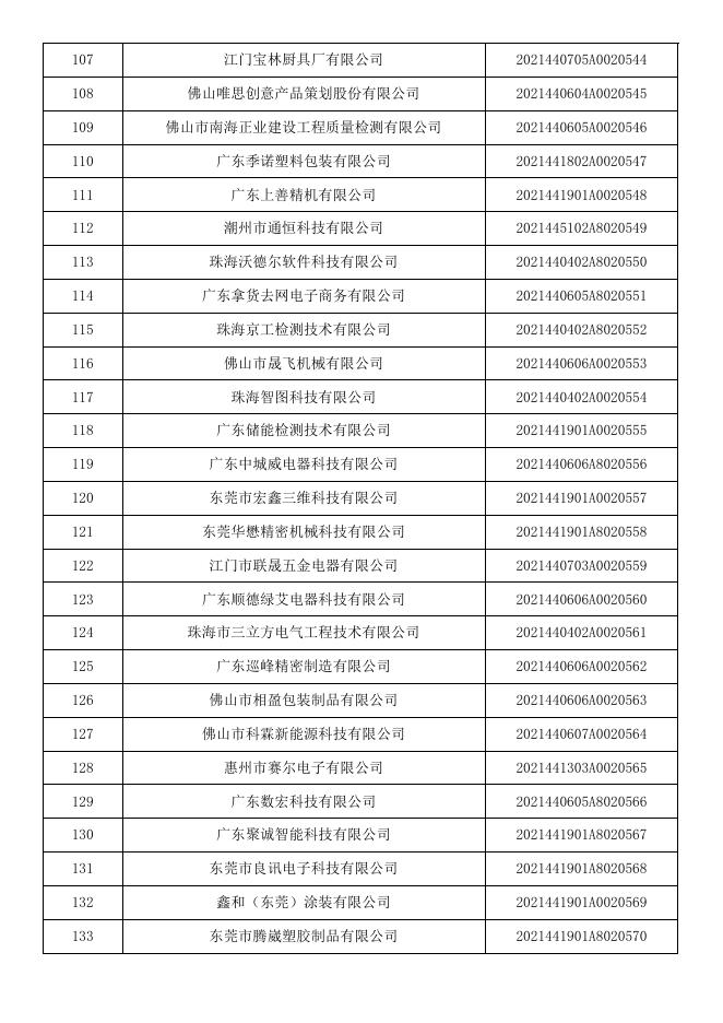 广东省2021年第7批入库科技型中小企业名单公告企业清单.pdf