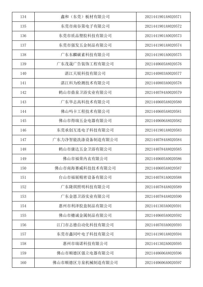 广东省2021年第7批入库科技型中小企业名单公告企业清单.pdf