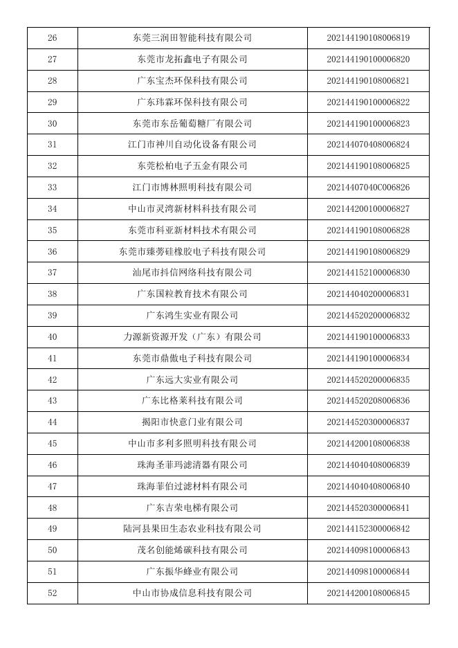 广东省2021年第3批入库科技型中小企业名单公告企业清单.pdf