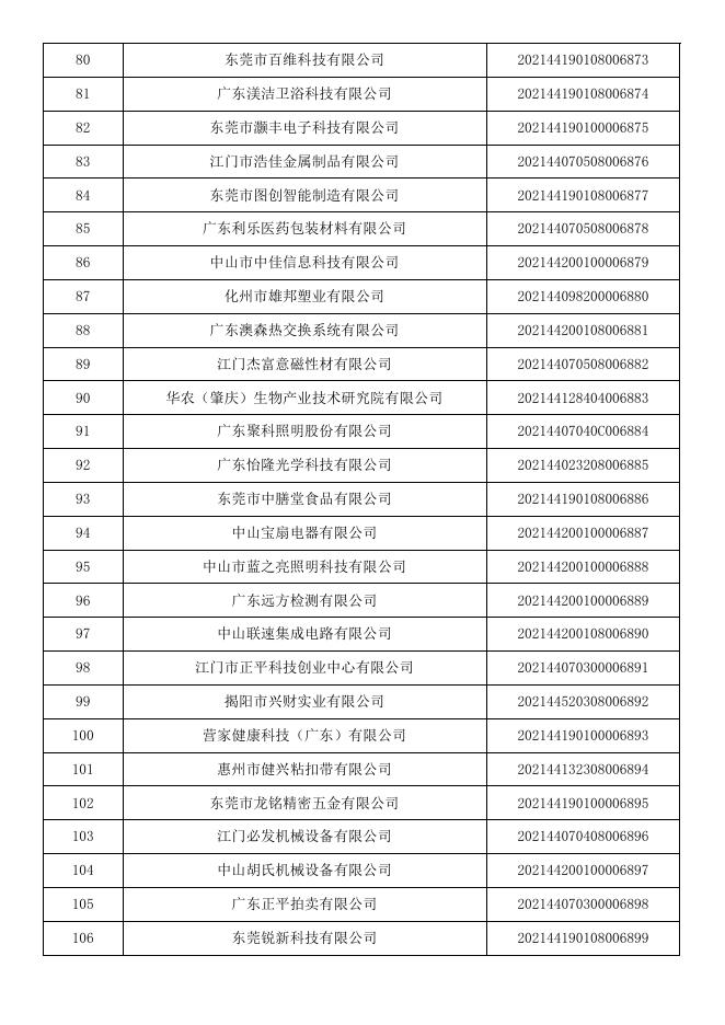 广东省2021年第3批入库科技型中小企业名单公告企业清单.pdf