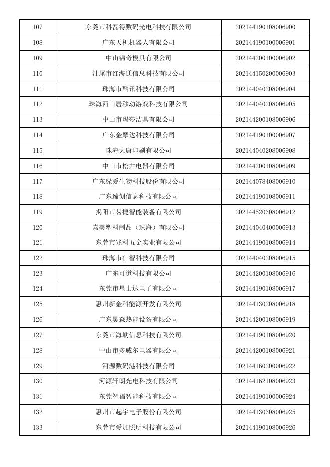 广东省2021年第3批入库科技型中小企业名单公告企业清单.pdf