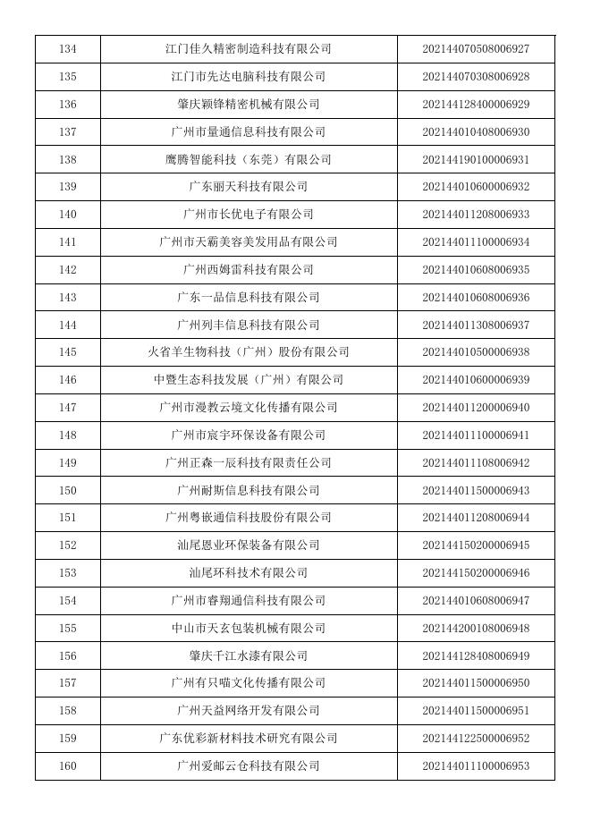 广东省2021年第3批入库科技型中小企业名单公告企业清单.pdf