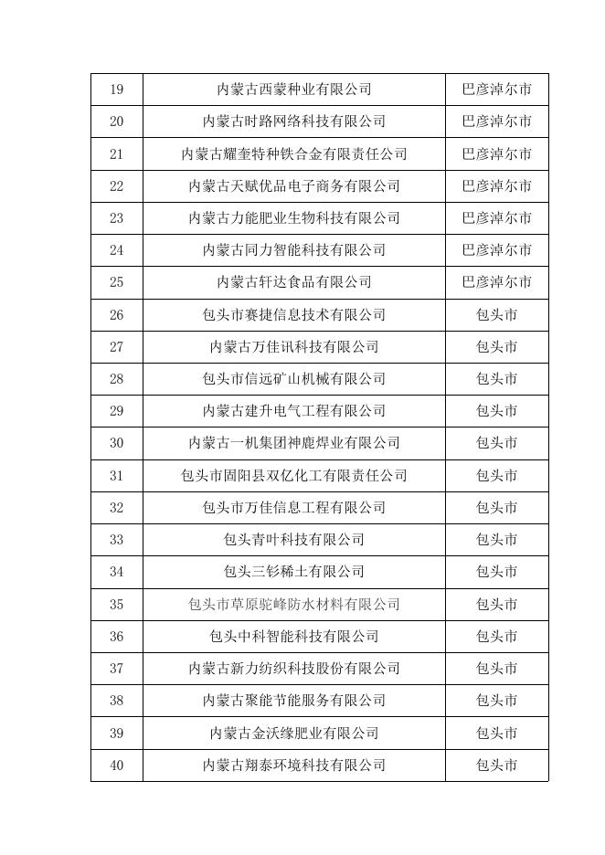 内蒙古自治区2022年第二批拟入库科技型中小企业名单.pdf