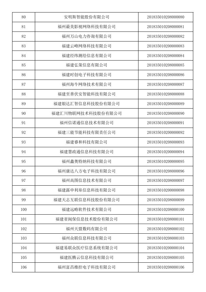 福建省2018年第一批入库科技型中小企业名单公告企业清单.pdf