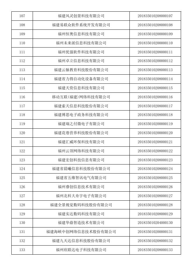 福建省2018年第一批入库科技型中小企业名单公告企业清单.pdf