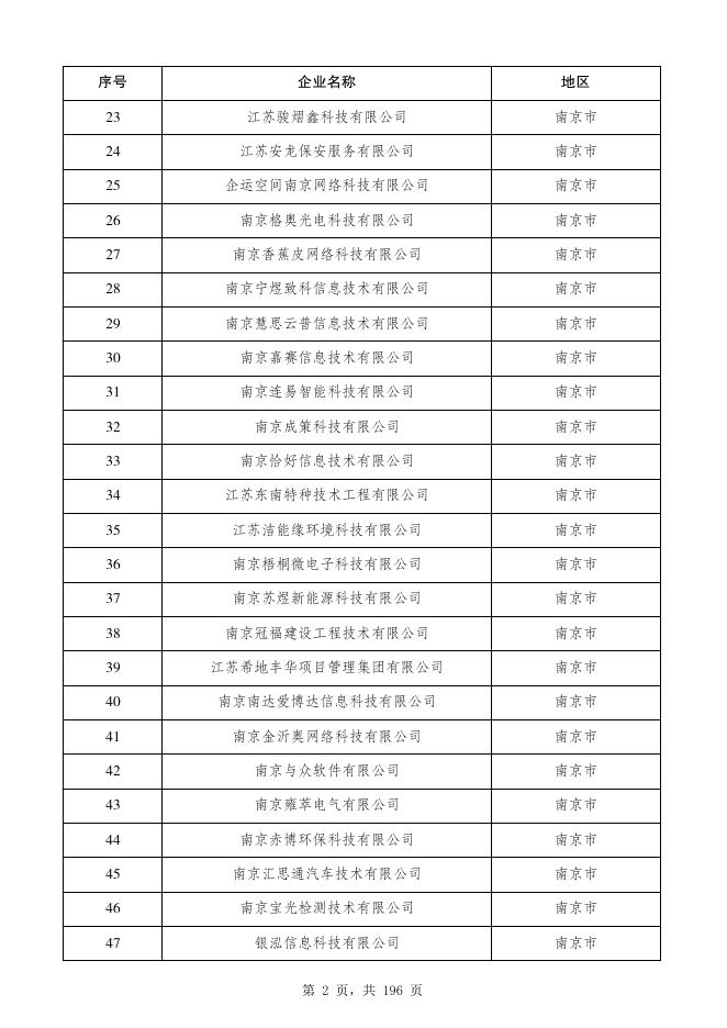 江苏省2020年第五批拟入库科技型中小企业名单公示企业清单.pdf