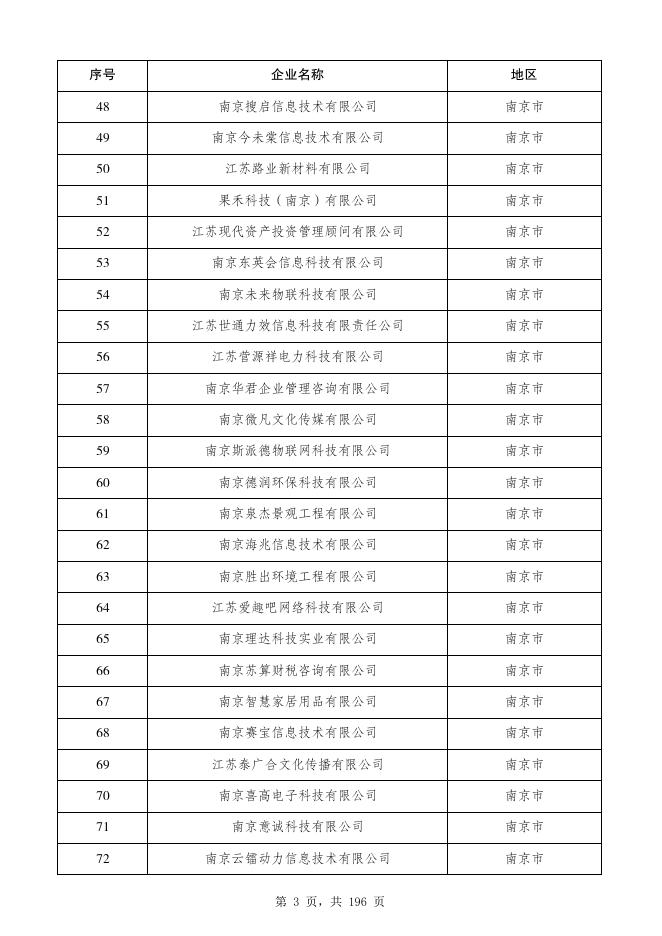 江苏省2020年第五批拟入库科技型中小企业名单公示企业清单.pdf
