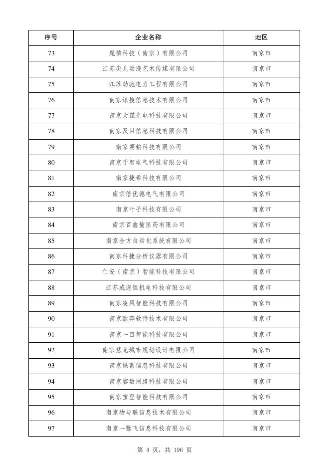 江苏省2020年第五批拟入库科技型中小企业名单公示企业清单.pdf