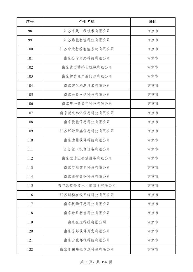 江苏省2020年第五批拟入库科技型中小企业名单公示企业清单.pdf
