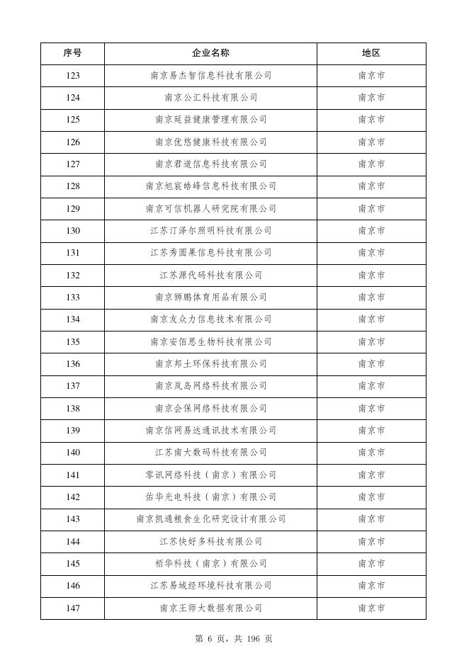 江苏省2020年第五批拟入库科技型中小企业名单公示企业清单.pdf