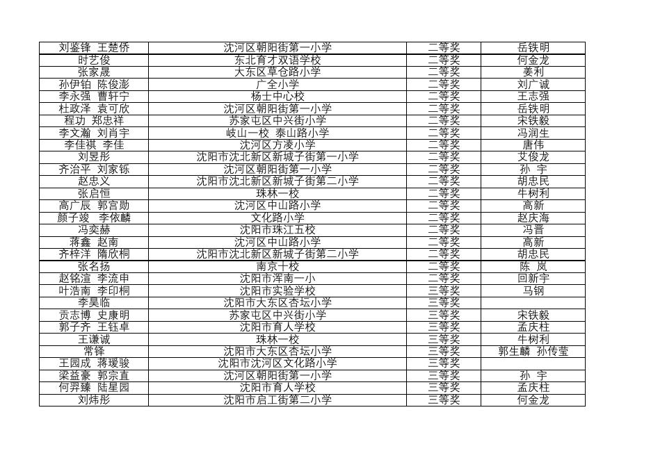 1.沈阳市（含省直）成绩（请点击下载）.pdf