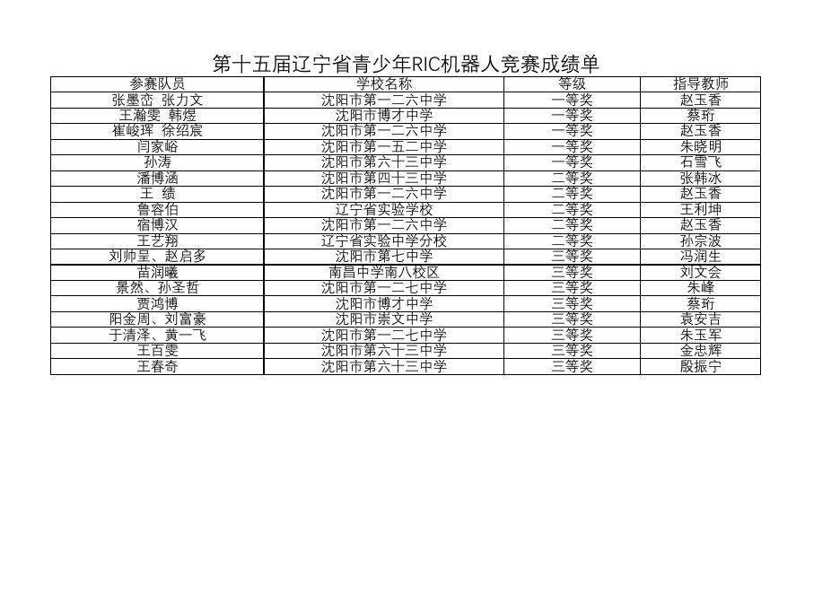 1.沈阳市（含省直）成绩（请点击下载）.pdf