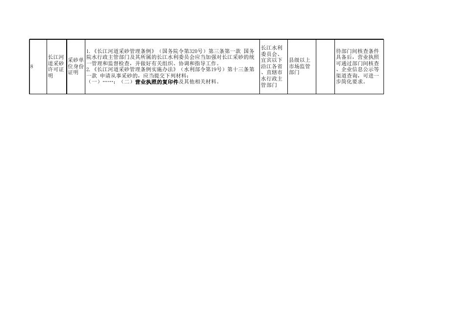 水利部规章规范性文件设定证明事项保留清单.xlsx