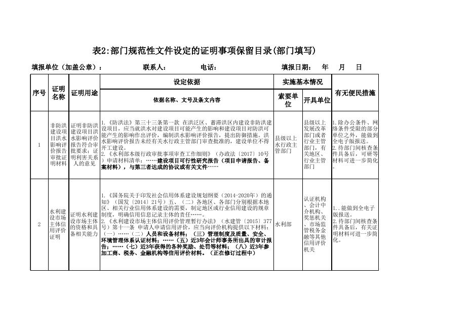 水利部规章规范性文件设定证明事项保留清单.xlsx