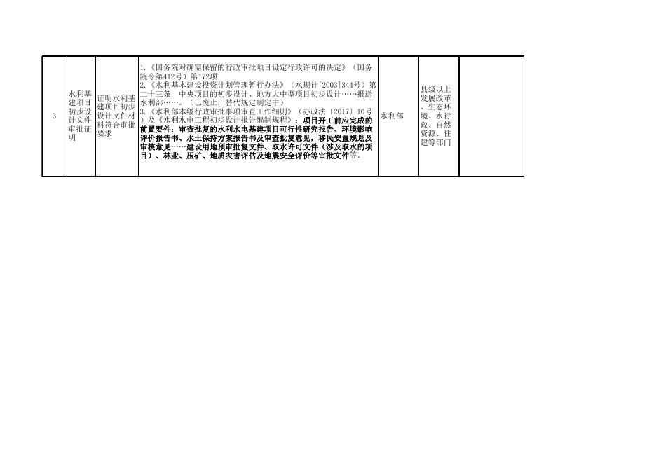 水利部规章规范性文件设定证明事项保留清单.xlsx