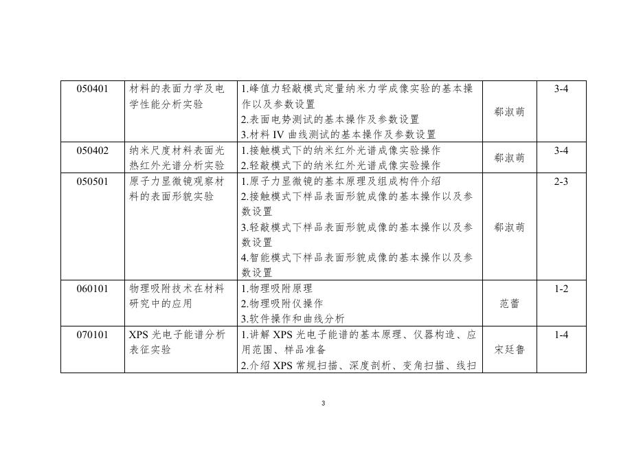 附件1：先进材料实验中心实验教学项目列表.docx