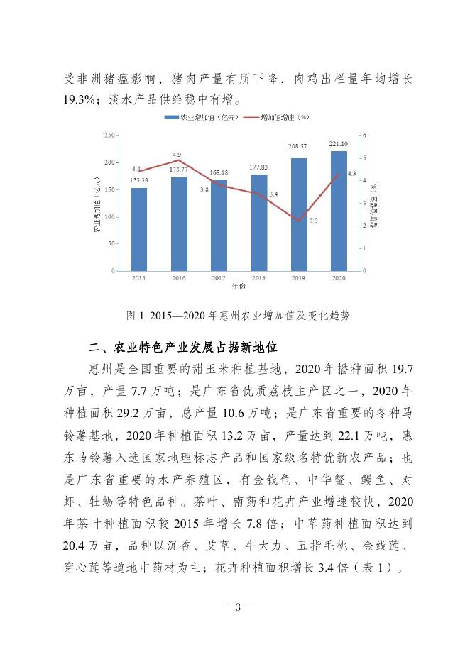 惠州市农业农村现代化十四五规划.pdf