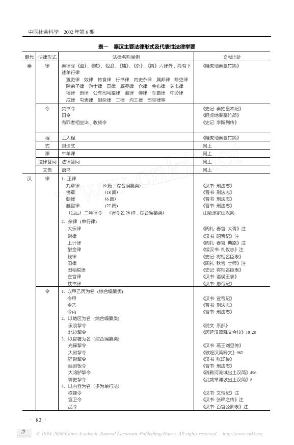 028、中华法系研究中的一个重大误区——“诸法合体、民刑不分”说质疑.pdf