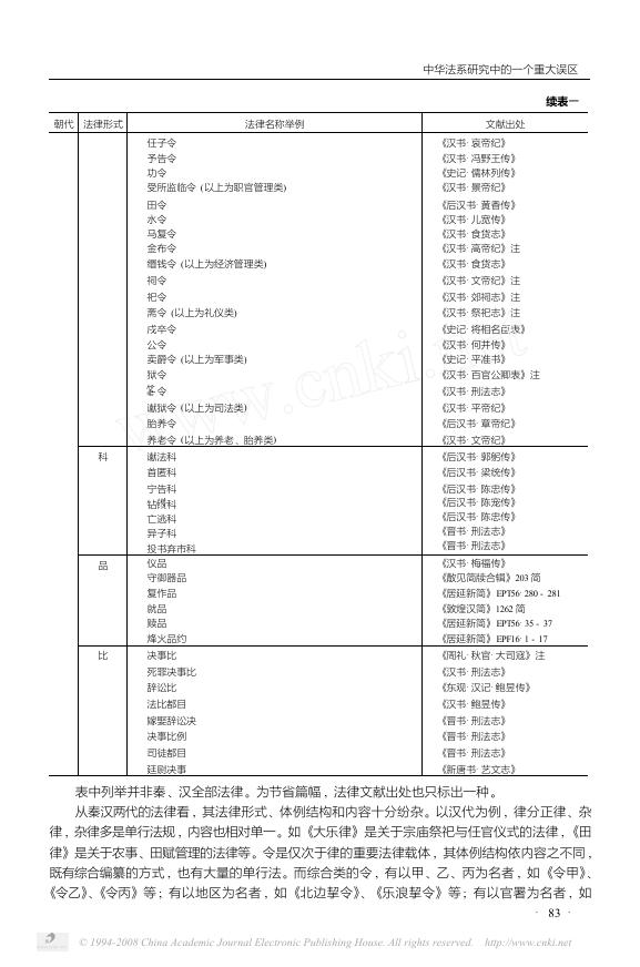 028、中华法系研究中的一个重大误区——“诸法合体、民刑不分”说质疑.pdf