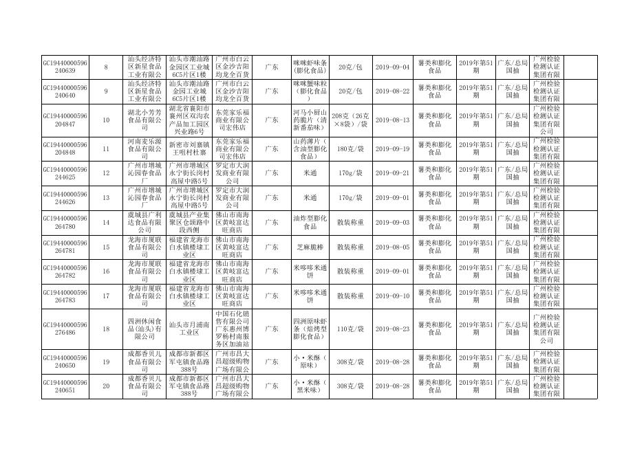 附件14 薯类和膨化食品监督抽检产品合格信息.xlsx