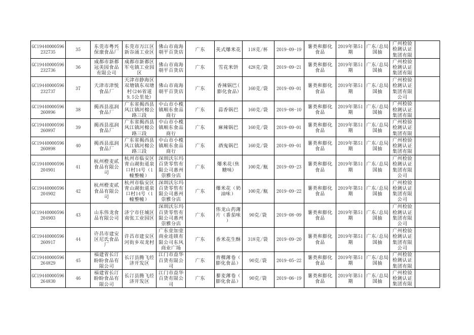 附件14 薯类和膨化食品监督抽检产品合格信息.xlsx