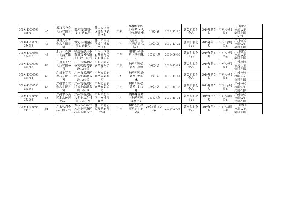 附件14 薯类和膨化食品监督抽检产品合格信息.xlsx