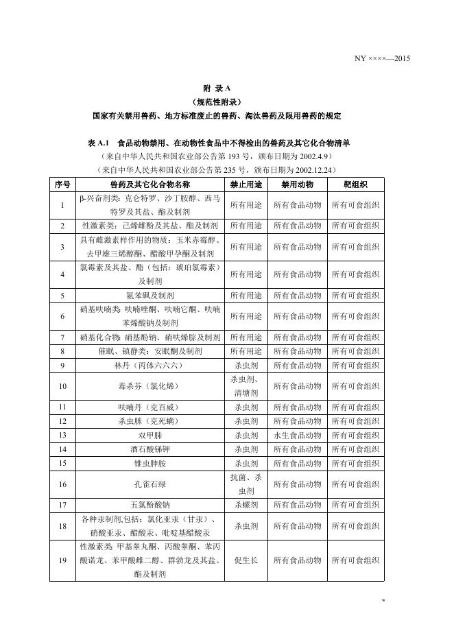 《无公害农产品 畜禽、蜜蜂饲养兽药使用准则》征求意见稿.doc